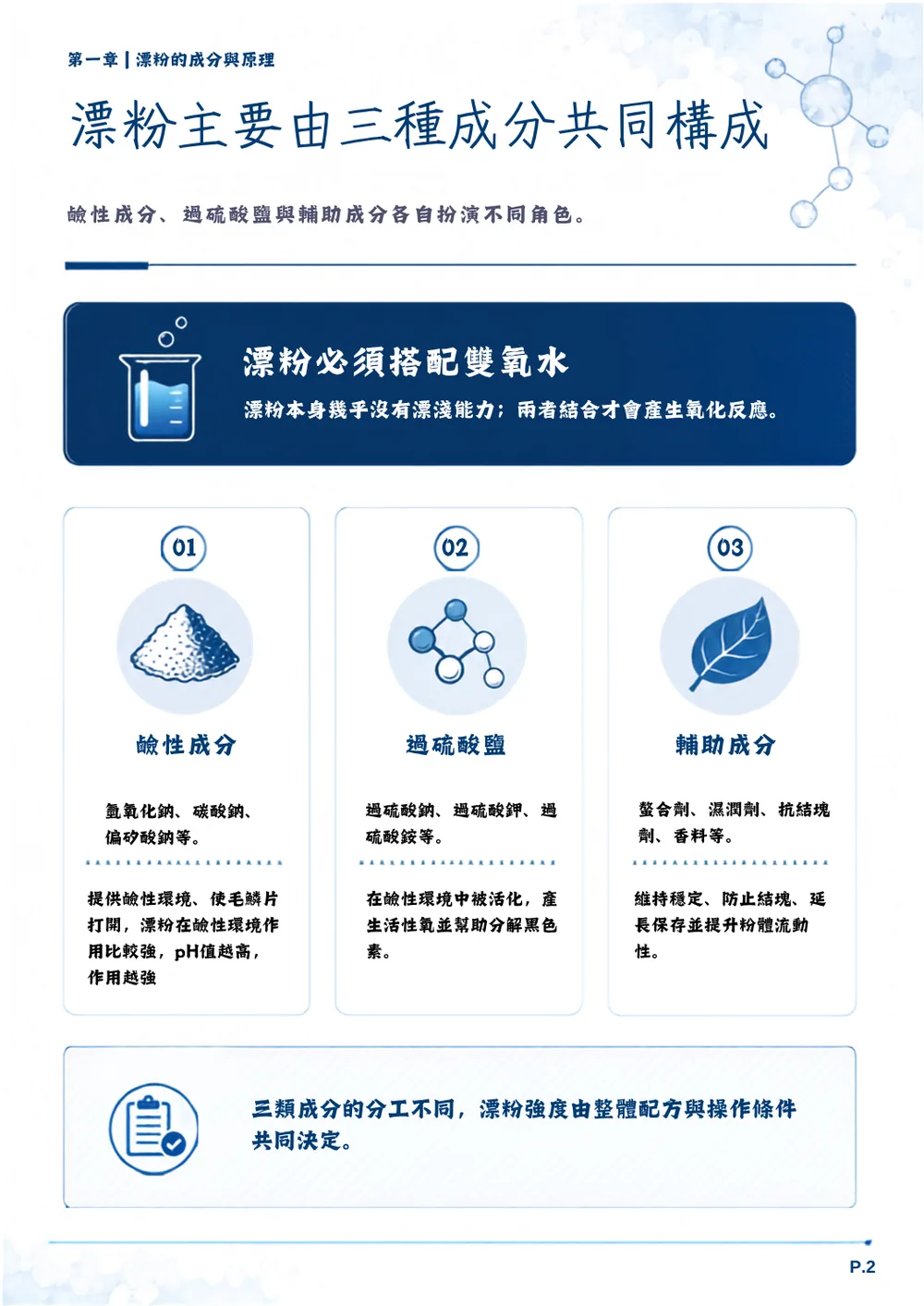 內頁預覽 第 2 張,共 12 張
